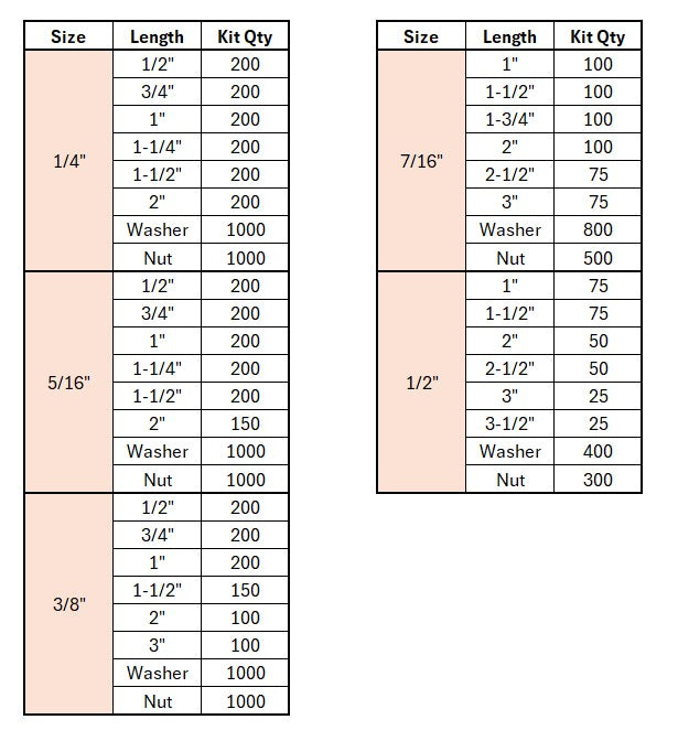 12,150+ Piece IMPERIAL HIGH Tensile Fasteners & Rack Kit (Hex Head, Course, Zinc Coated) (Copy)