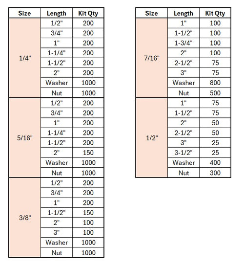 "IMPERIAL Only" 12,150+ Piece High Tensile Fasteners & Rack Kit (Hex Head, Course, Zinc Coated)