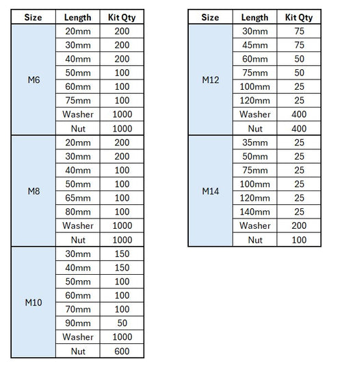 "METRIC Only" 9,500+ Piece HIGH Tensile Fasteners & Rack Kit (Hex Head, Course, Zinc Coated)